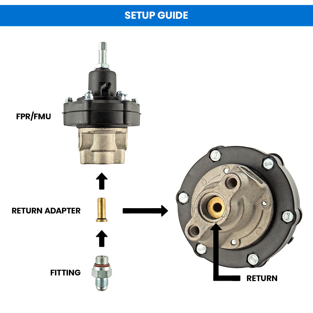 SPA TURBO 6AN 10-100 PSI Fuel management unit - Image 11