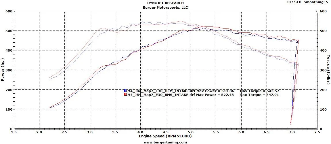 BMS M3/M4 S55 Performance Intake - Image 2