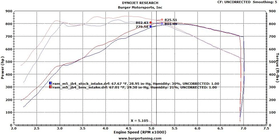 BMS s63tu M5/M6 Performance Intake & Chargepipes - Image 4