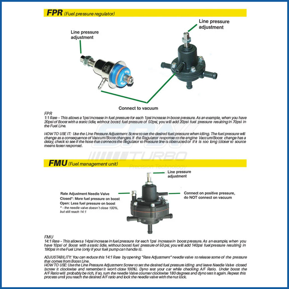 SPA TURBO Chevy Euro C20XE C20LET in rail adjustable FPR - Image 3