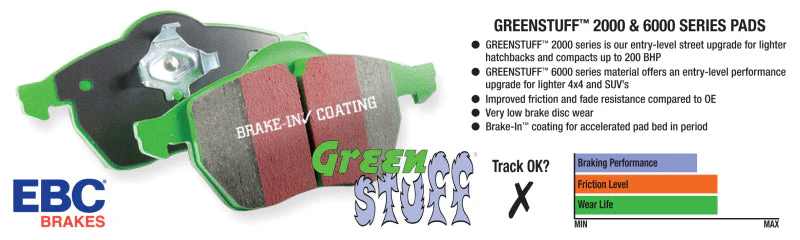 EBC Greenstuff Rear Brake Pads DP21769 - Image 2
