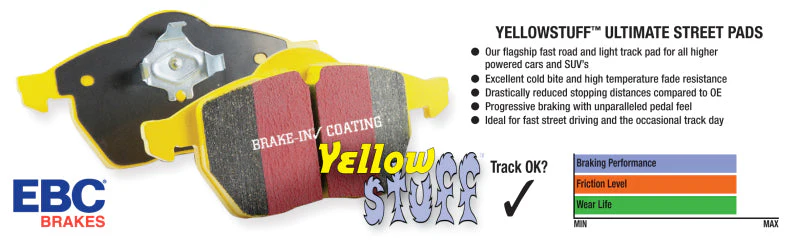 EBC Yellowstuff Front Brake Pads DP42148R - Image 2