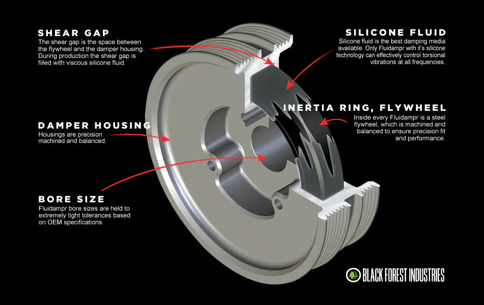 Harmonic Damper Crankshaft Pulley (TDI) - Image 3
