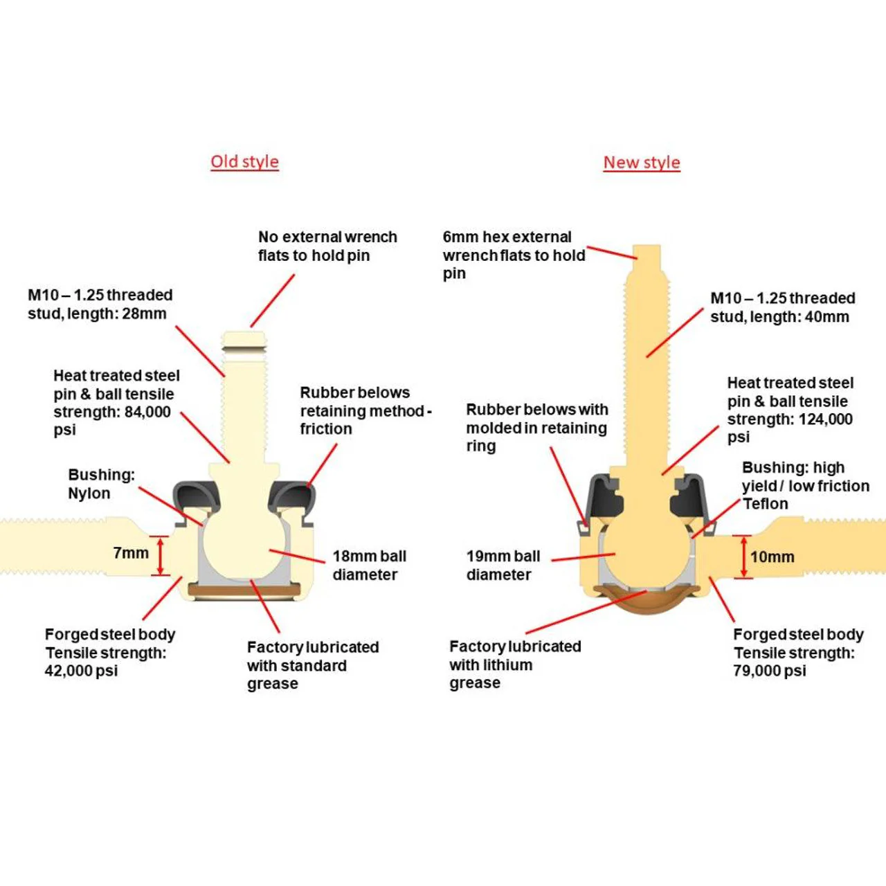 M7 Speed / MAXX-G Mini Cooper MAXX-G Heavy Duty Adjustable Swaybar Endlinks 250-275mm | Raised or Lowered - Image 5
