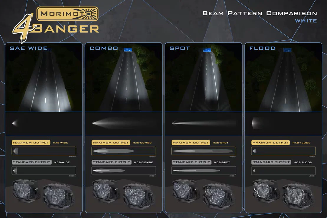 Morimoto 4Banger LED HXB Pods - Image 10