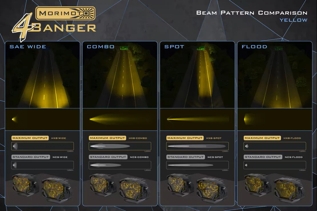 Morimoto 4Banger LED HXB Pods - Image 11