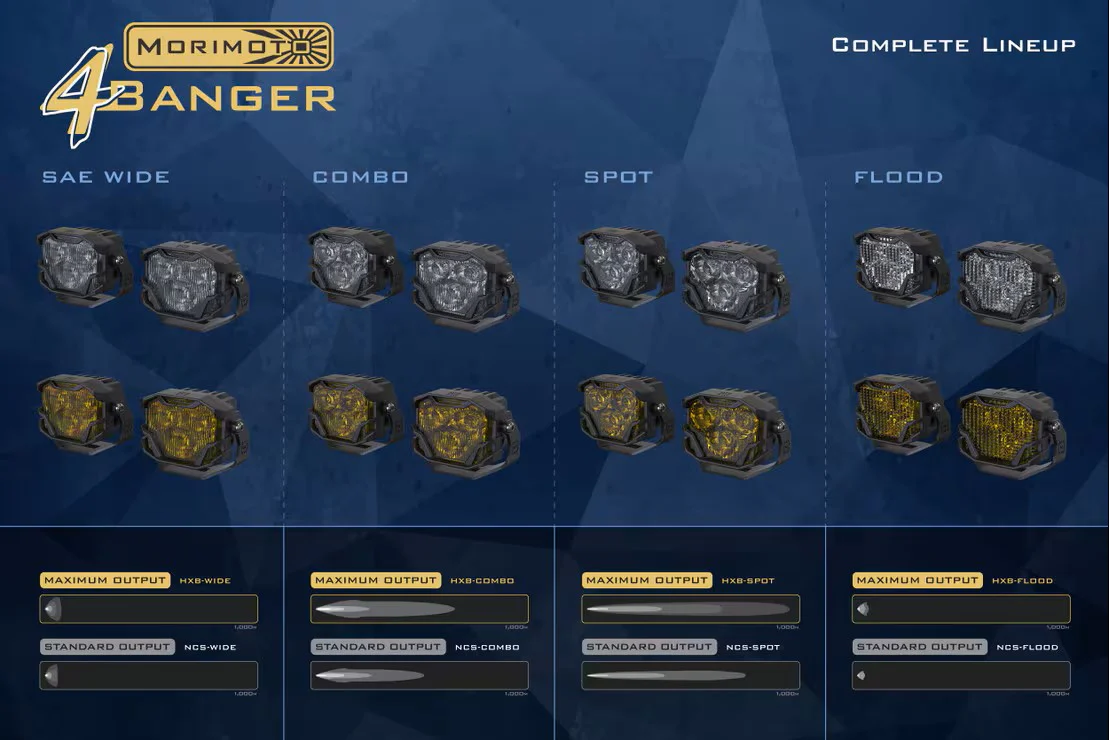 Morimoto 4Banger LED HXB Pods - Image 7