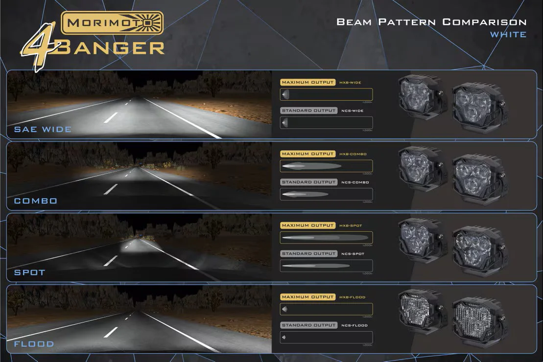 Morimoto 4Banger LED HXB Pods - Image 8