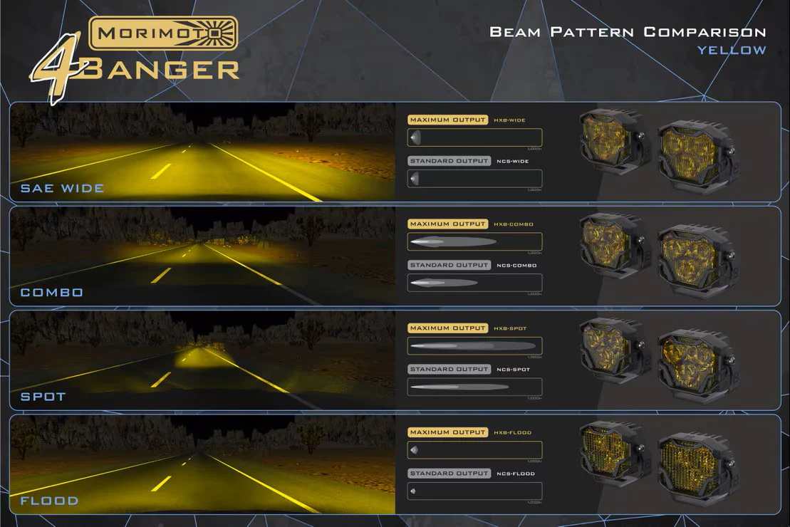 Morimoto 4Banger LED HXB Pods - Image 9