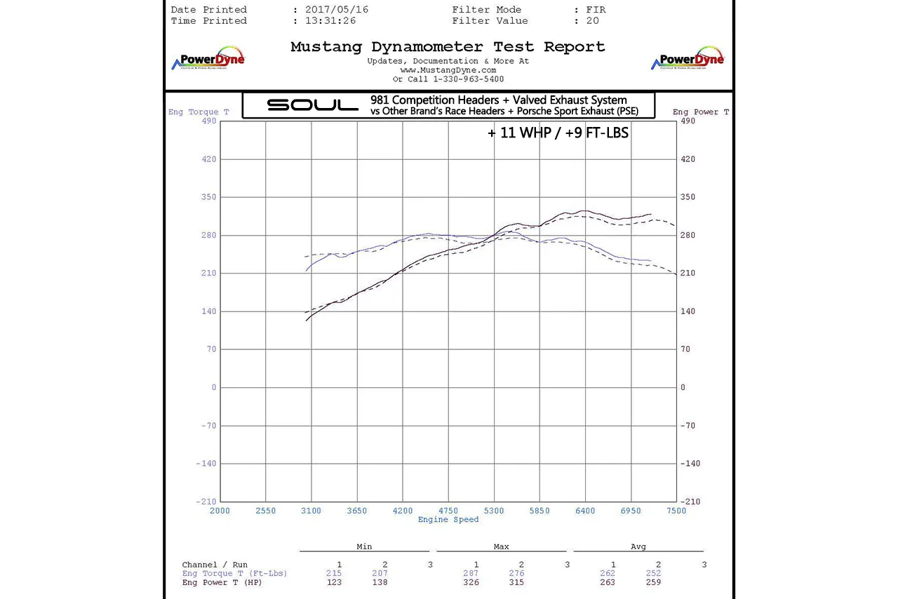 Soul Performance Porsche 981 Boxster/Cayman SOUL Competition Package - Image 5